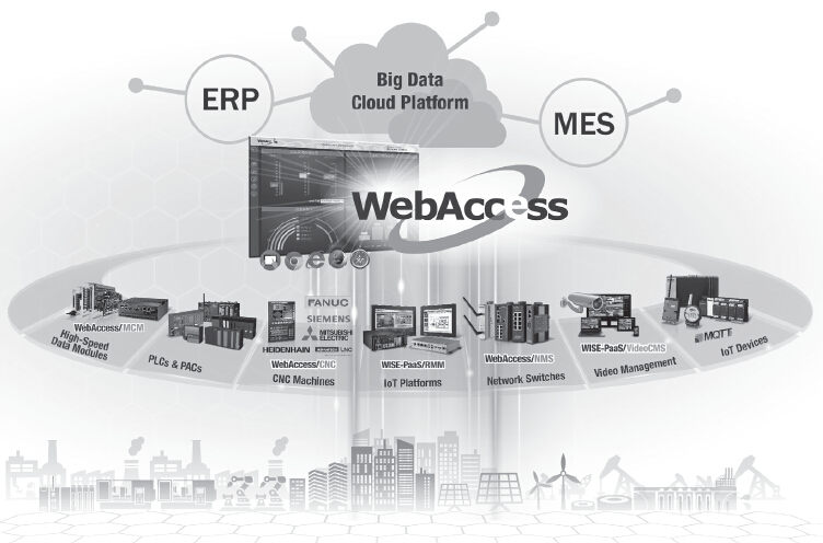 WebAccess/SCADA